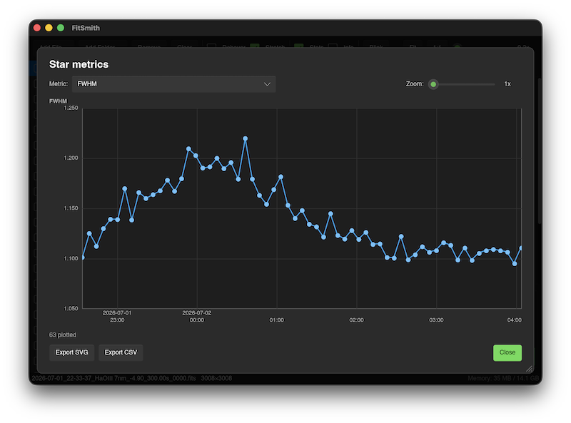 FitSmith charts
